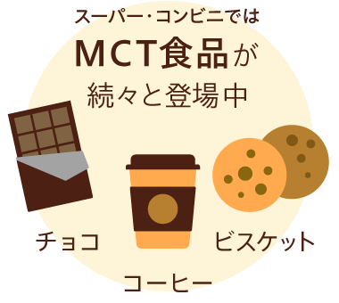 スーパー・コンビニではMCT食品がMCT食品が続々と登場中