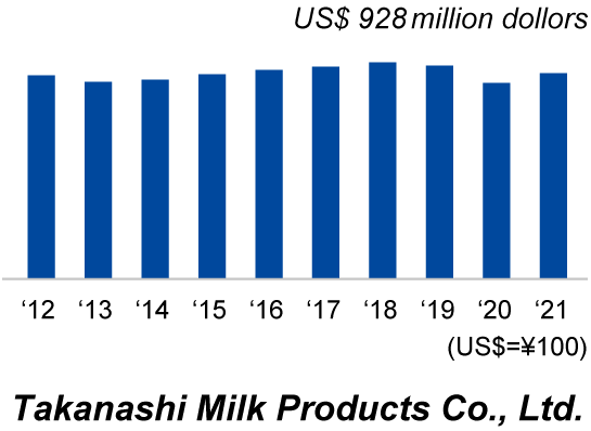 Takanashi Milk Products Co., Ltd.