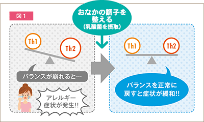 図１ TMC0356を摂取