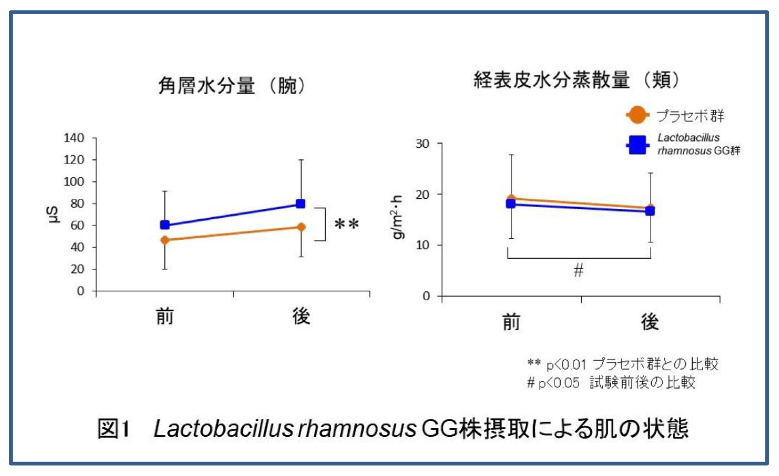 Lactobacillus rhaamnosus GG